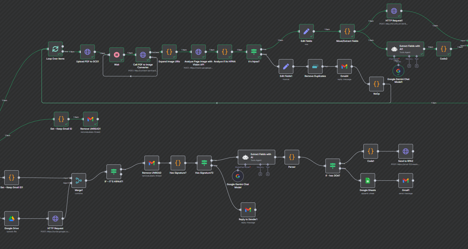 Automação avançada de E-mail: sequências reais em produção